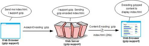 Wordpress Staging Websites: A Sensible Guide 4 Strategies