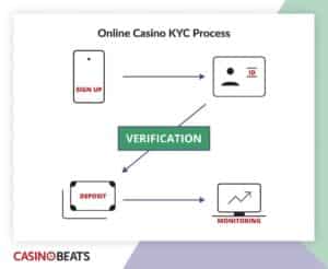 On-line Slots Jackpot Guide How Jackpots Work In Slots